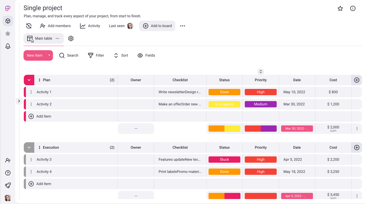 Plaky project view with timeline and cost overview