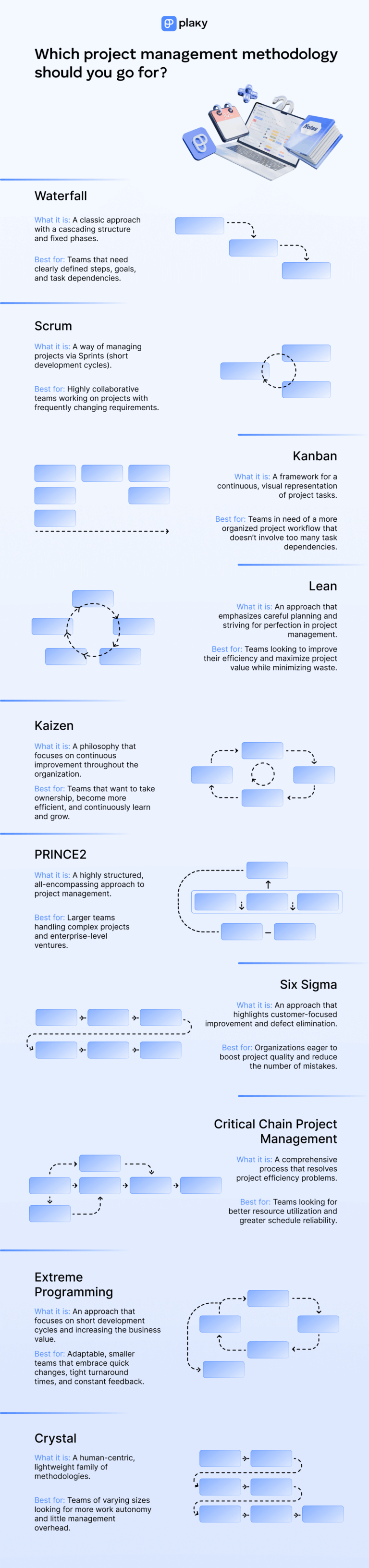 20 Project Management Methodologies — An Overview