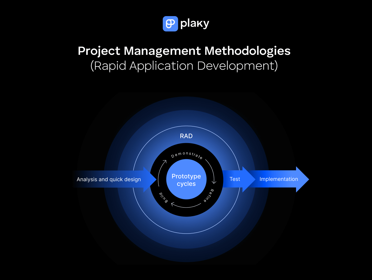 Rapid Application Development