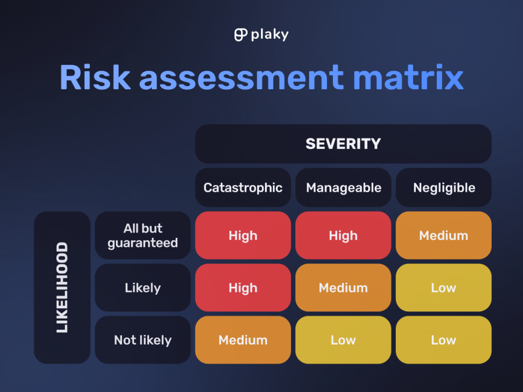 Example of a risk assessment matrix table