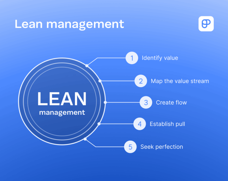 What Is Project Management? – The Ultimate Guide
