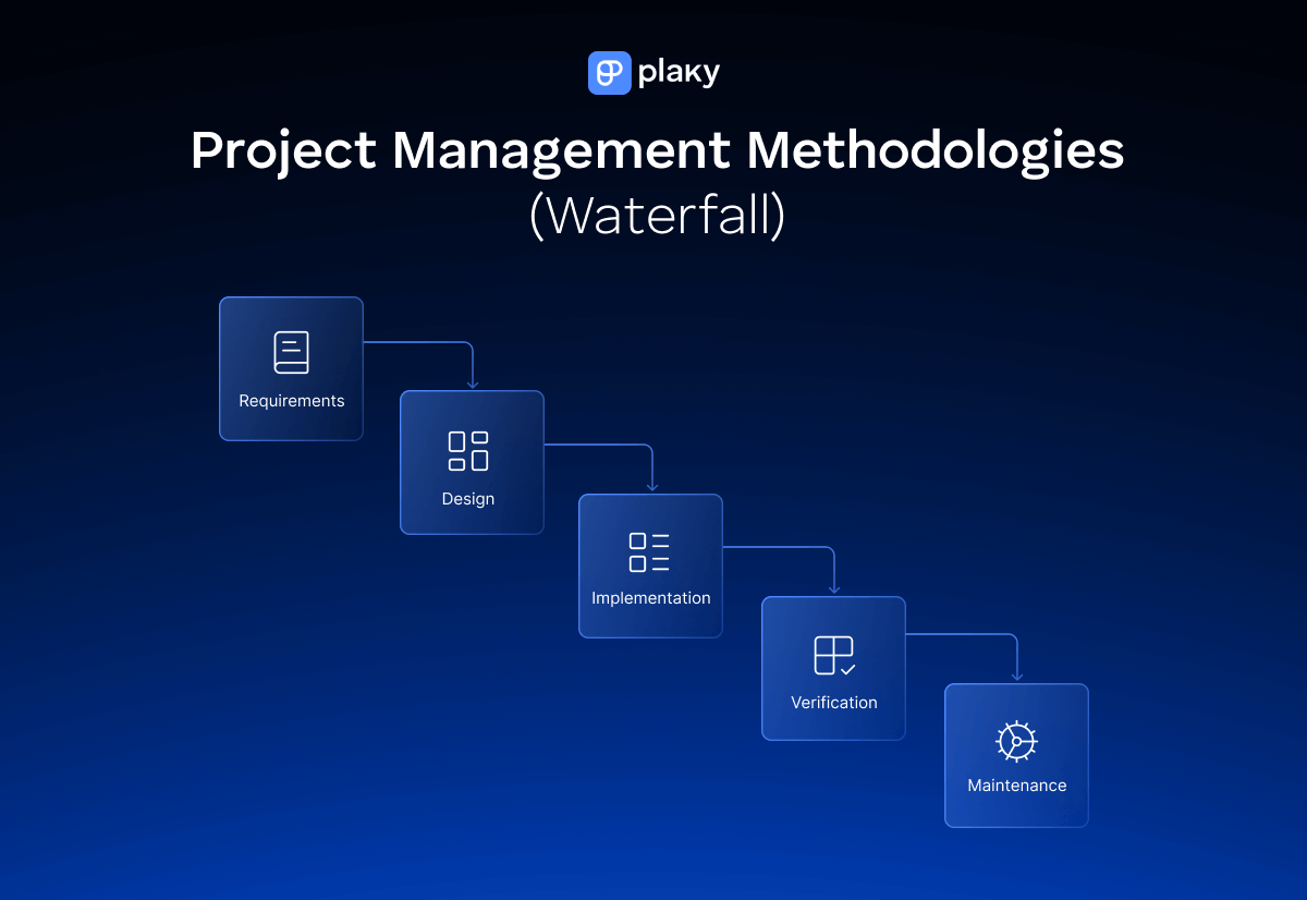 Waterfall project management
