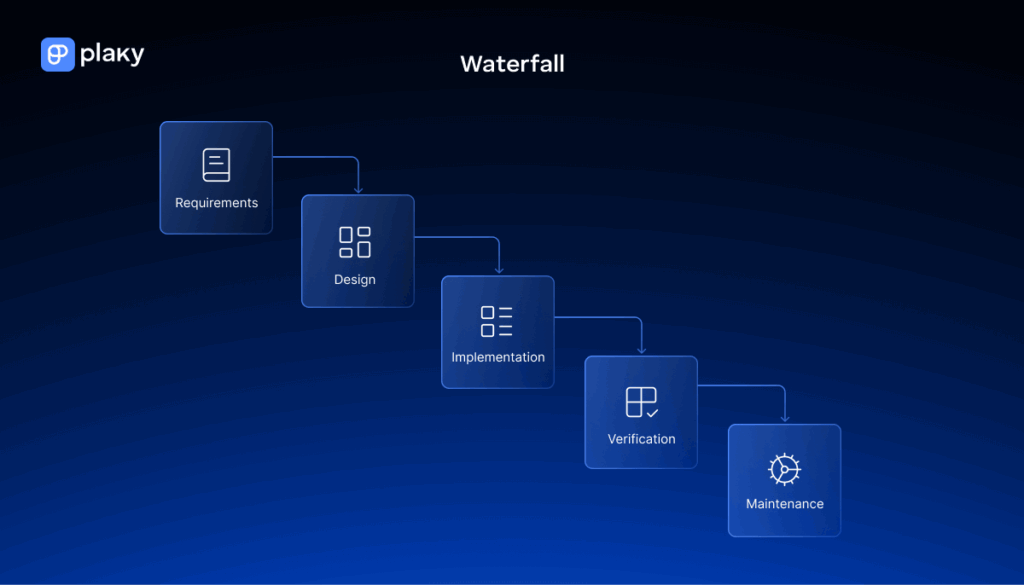 A Guide to Waterfall Project Management