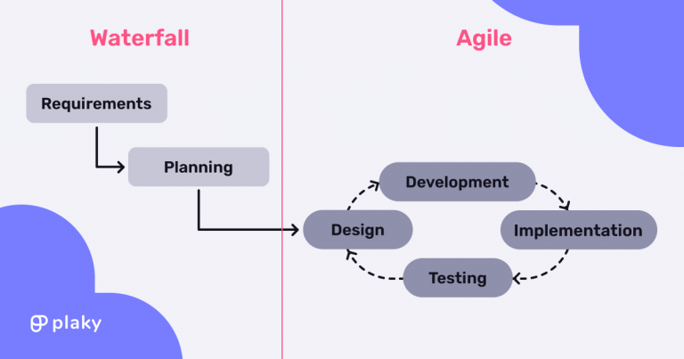 A Guide to Waterfall Project Management