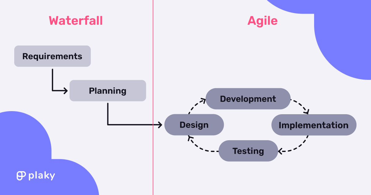 Waterfall-Agile-hybrid-project-management