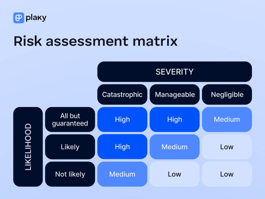 Project Risk Management Process: 6-Step Guide