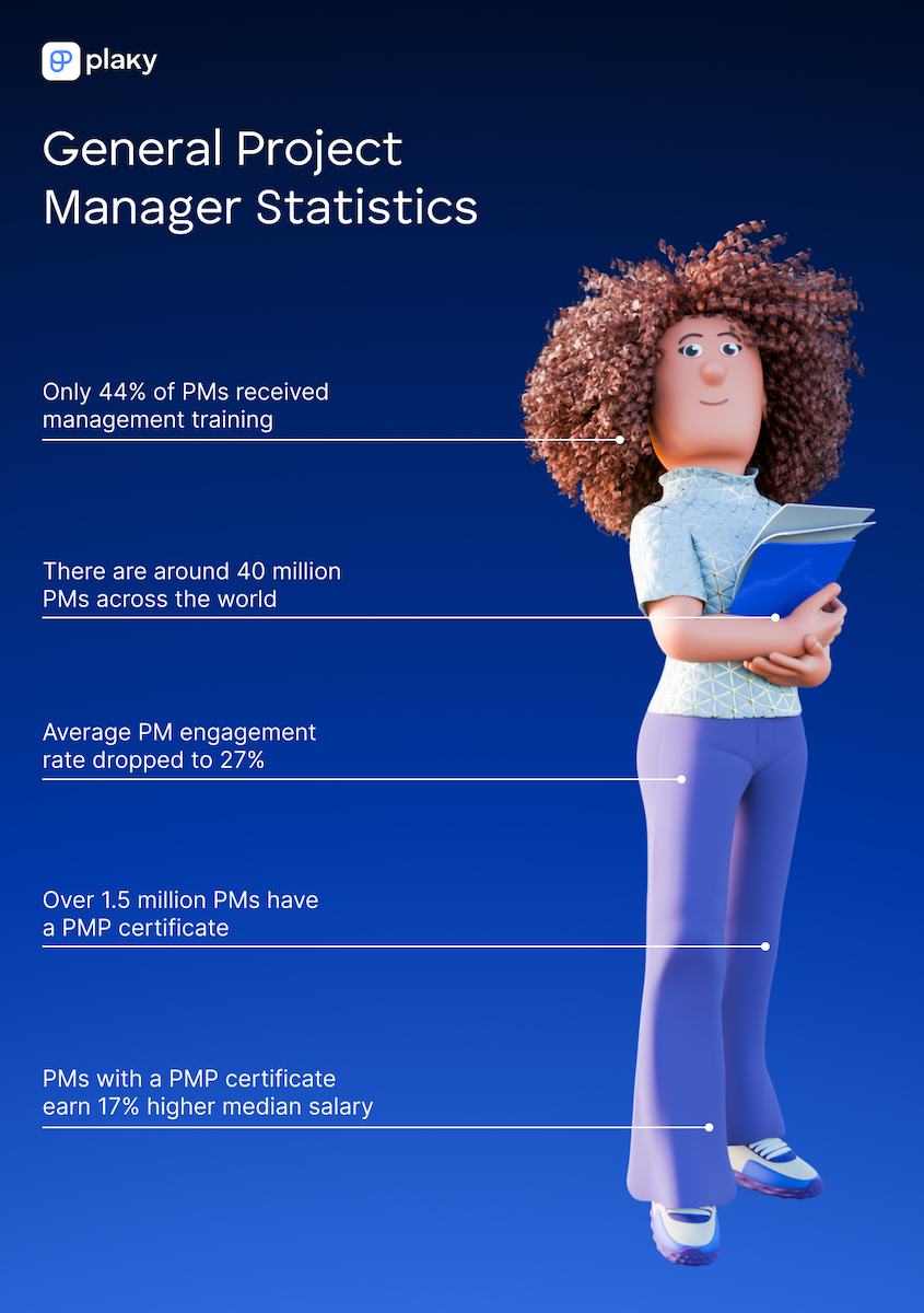 General project manager statistics