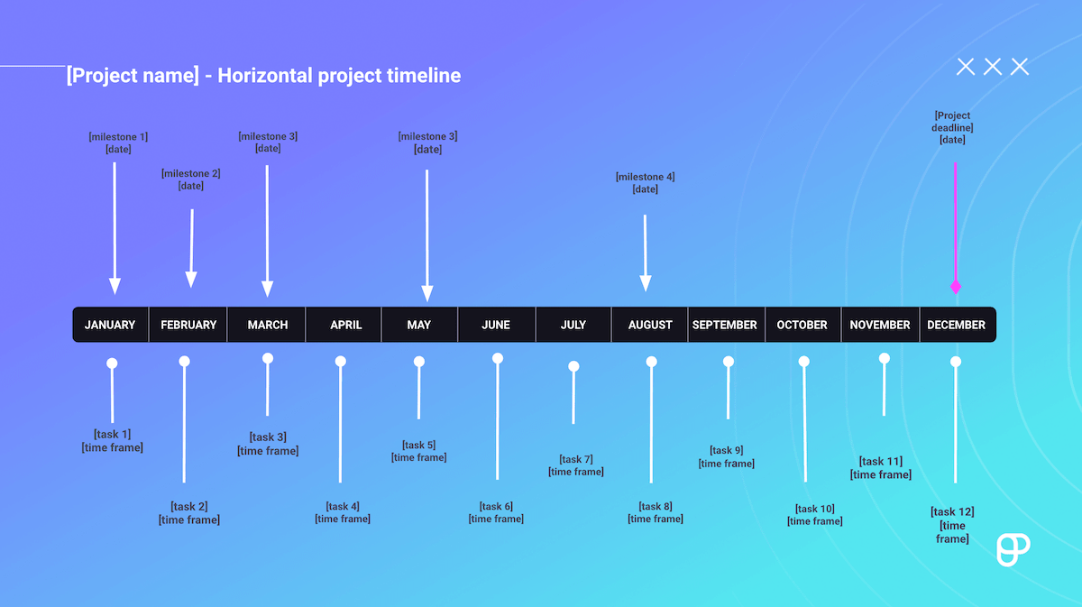 Horizontal chart timeline template
