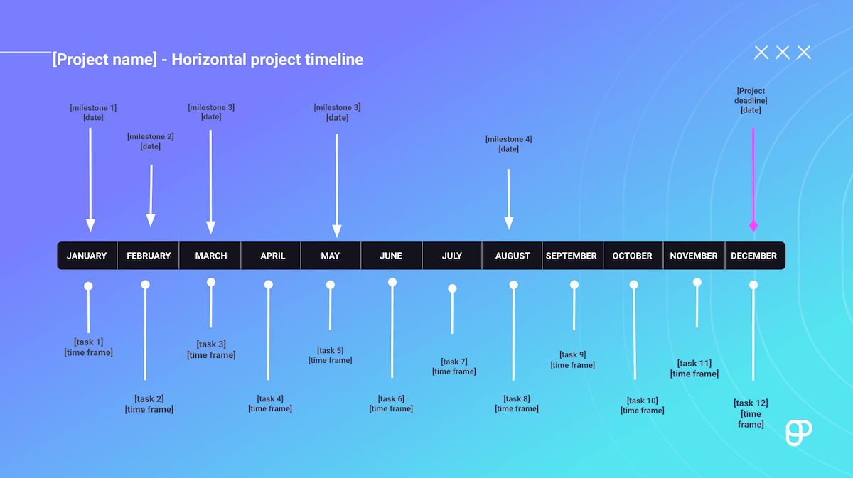 How To Plan an Easy Going Timeline