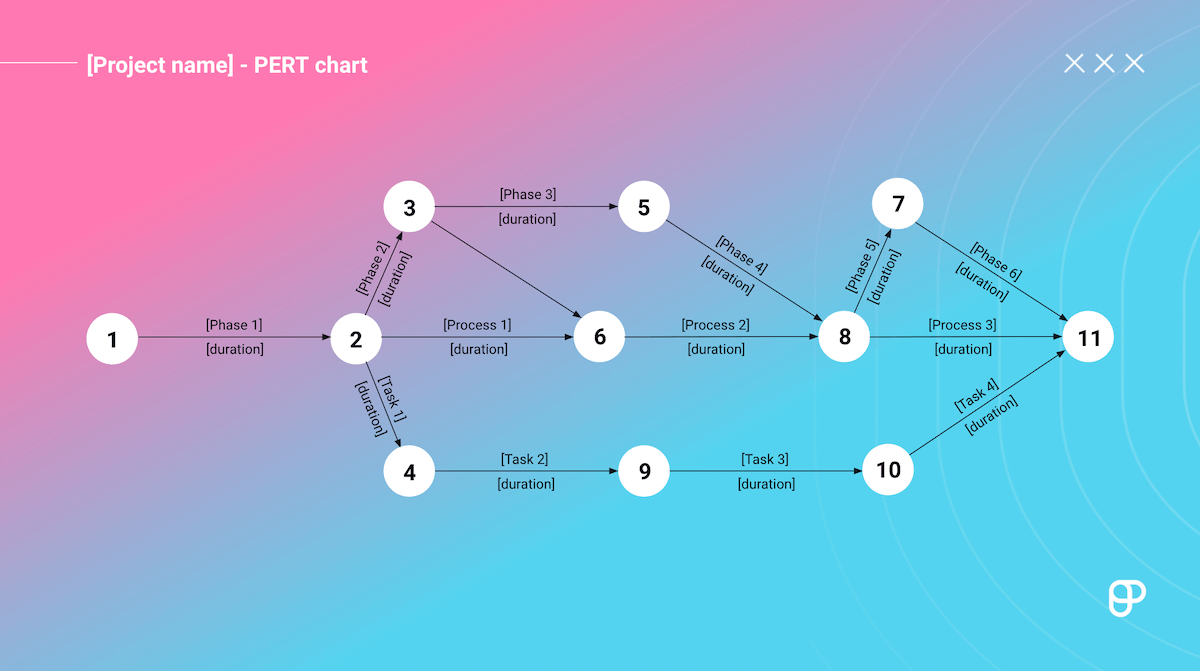 PERT chart template