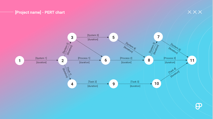PERT chart timeline