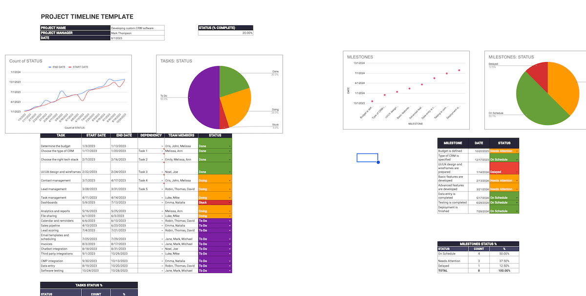 Timeline template version 2