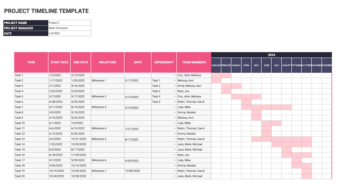 8 Steps to Create a Project Management Timeline