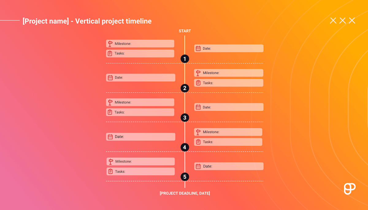 Vertical chart timeline