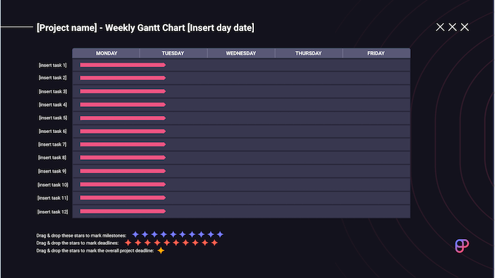 Weekly Gantt chart