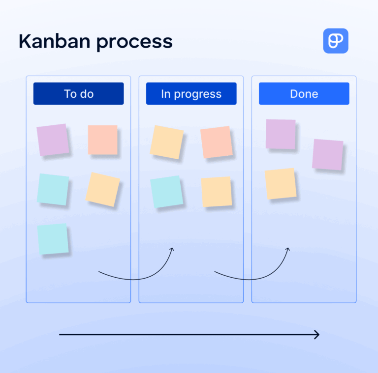 What Is Scrumban? A Guide to the Scrumban Framework