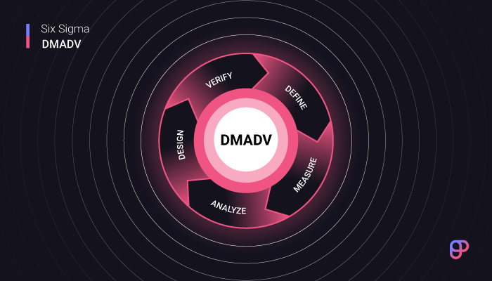 DMADV — Six Sigma