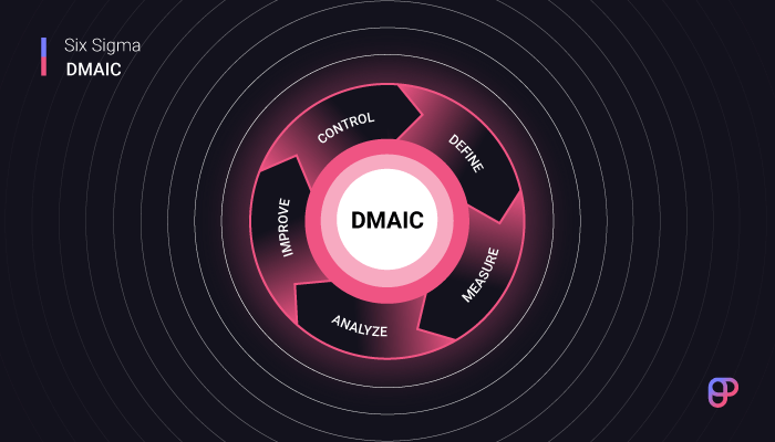DMAIC — Six Sigma