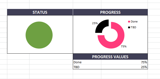 Example of overall project progress in a project status report