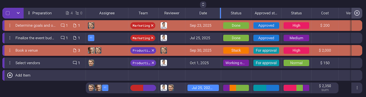 Setting conditional coloring in Plaky