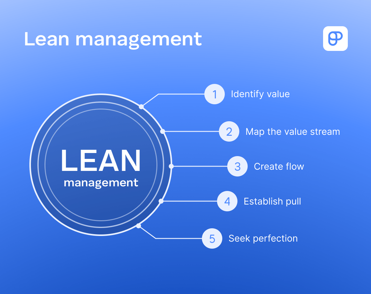 The 5 principles of Lean project management