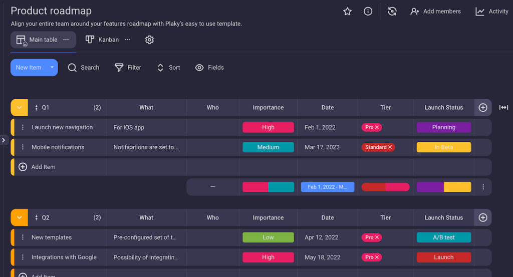 Project Roles and Responsibilities in a Team Explained