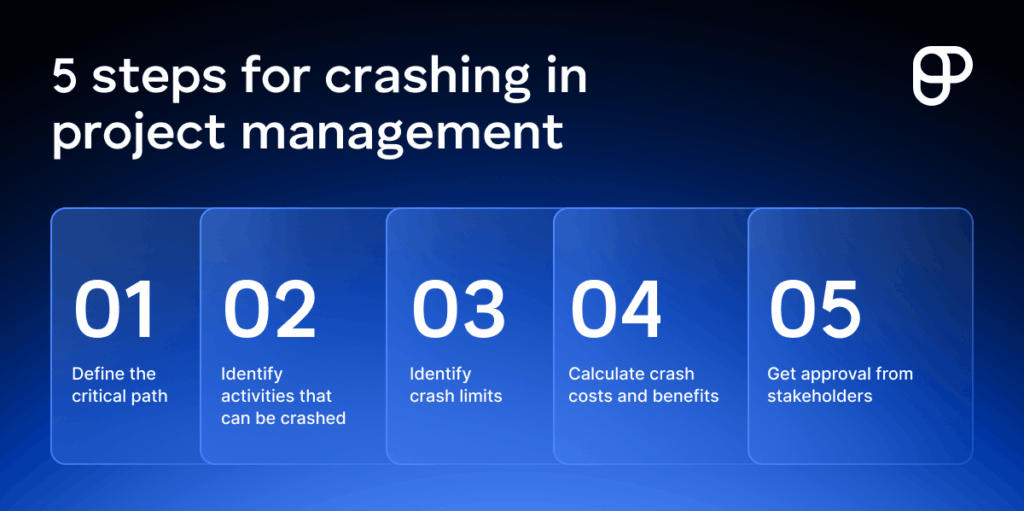5 steps of crashing in project management