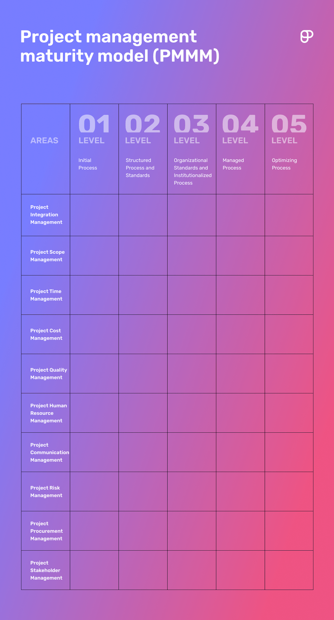 How Many Lesson Planning Models Are There