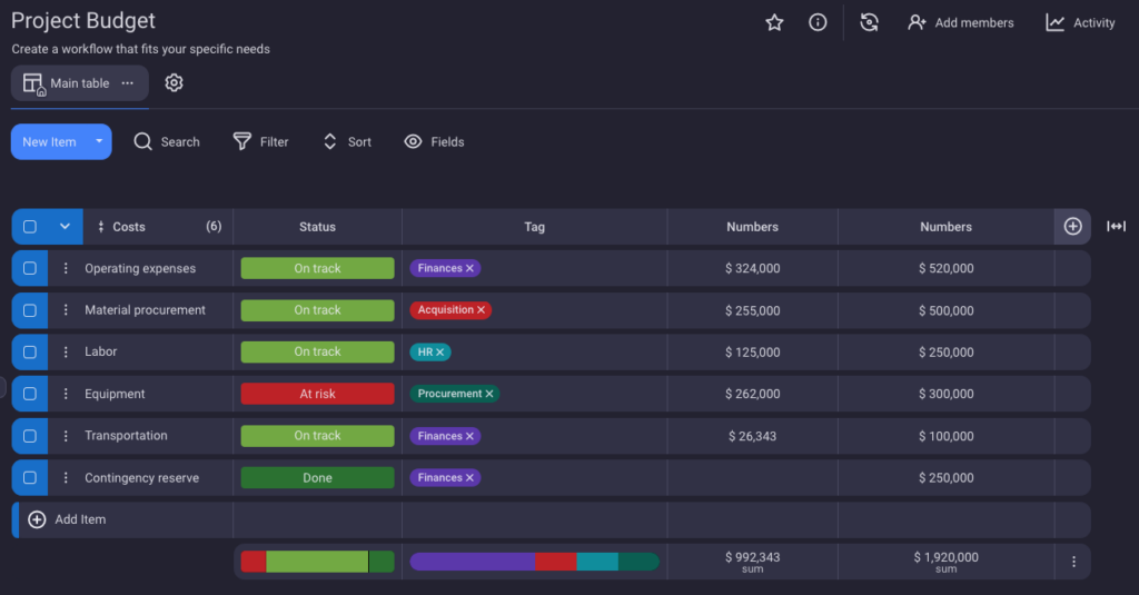 cost-performance-index-cpi-in-project-management-explained