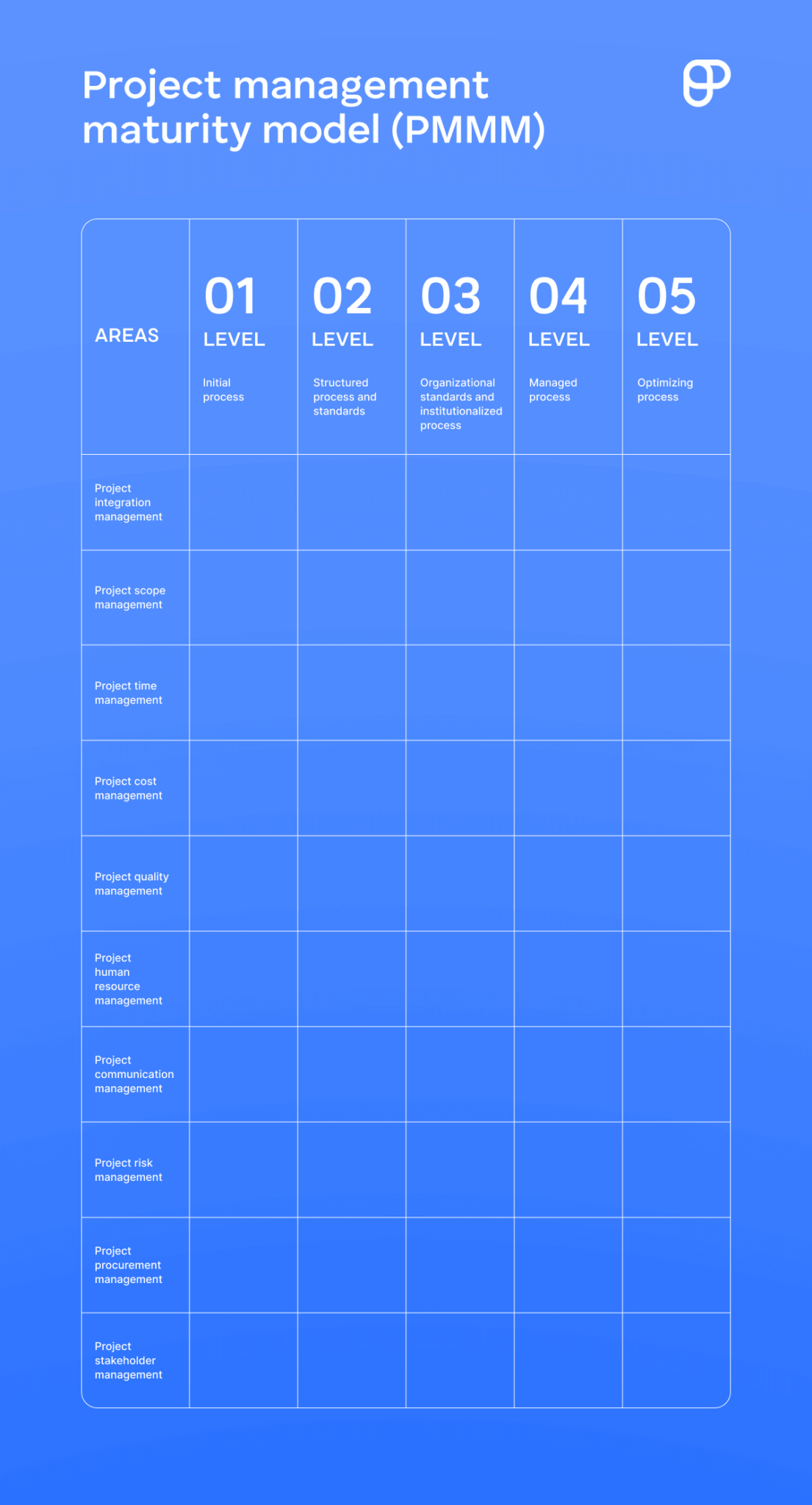 Project Management Maturity Model (PMMM) Guide