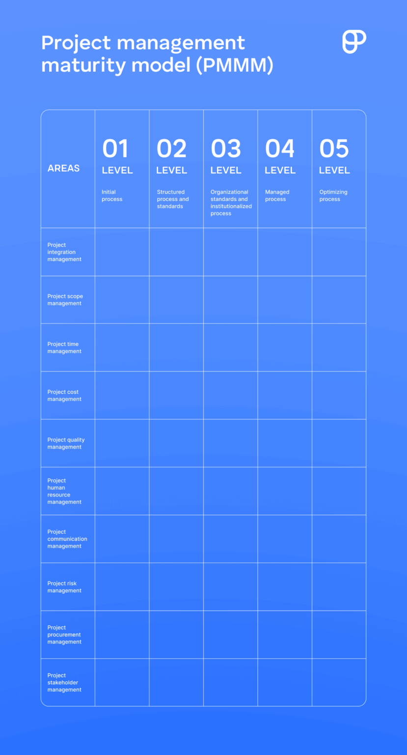Project Management Maturity Model (PMMM) Guide