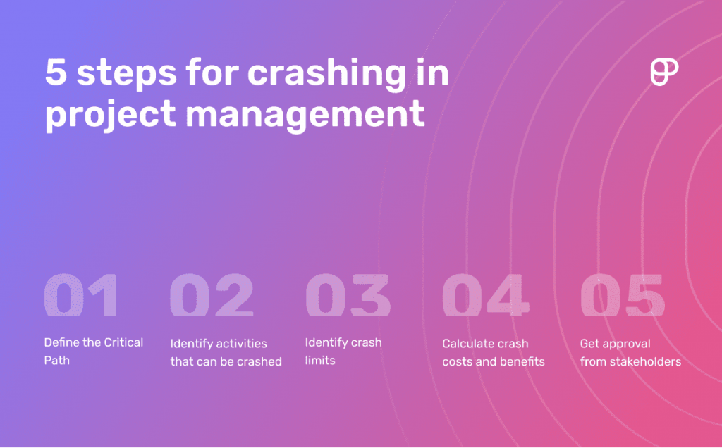 The 5 steps for crashing in project management