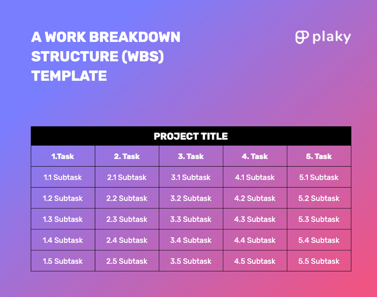 Work Breakdown Structure template