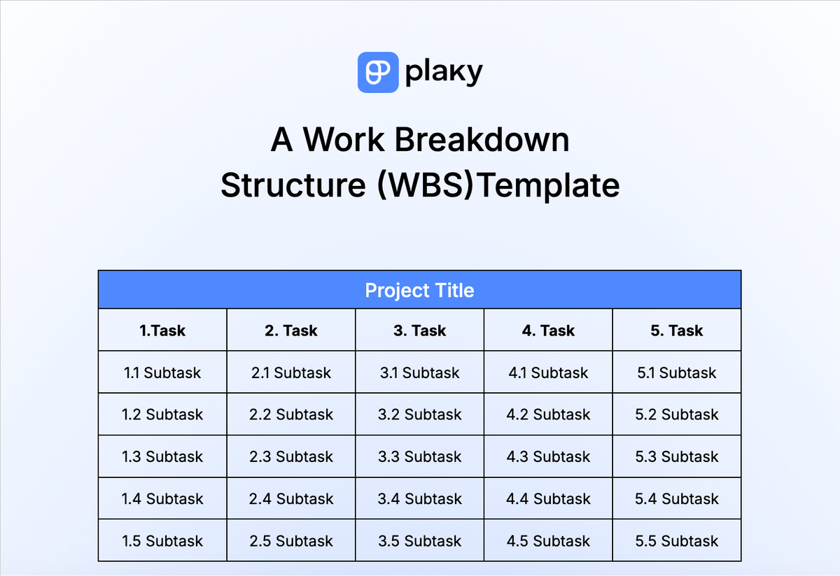 Work Breakdown Structure template 