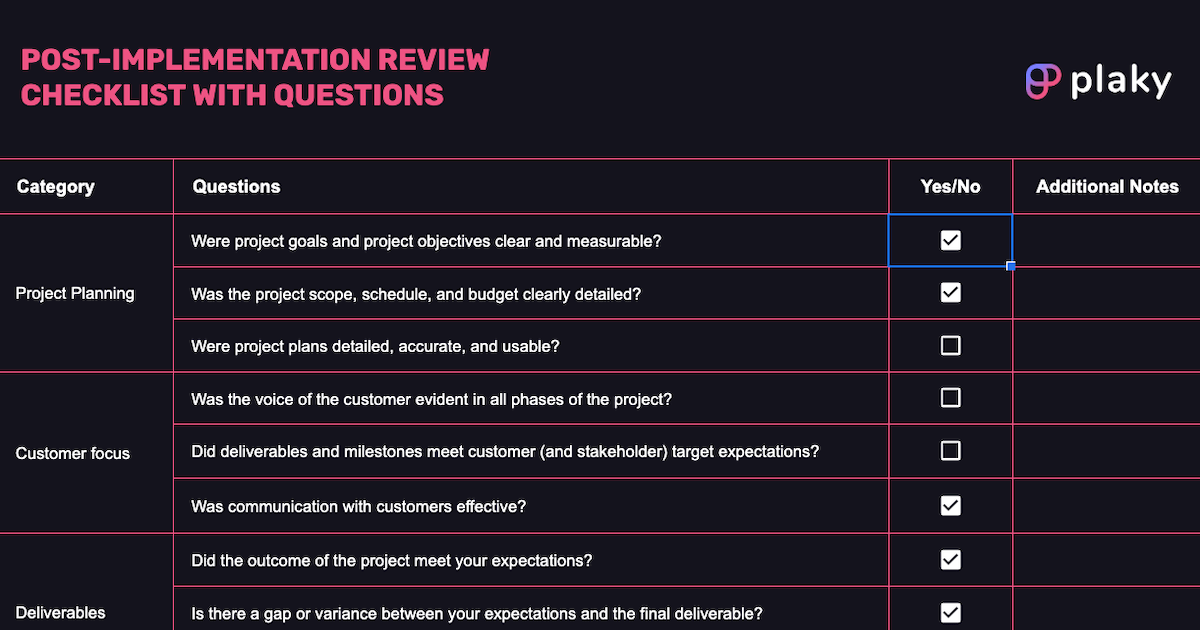 Post-implementation review checklist with questions