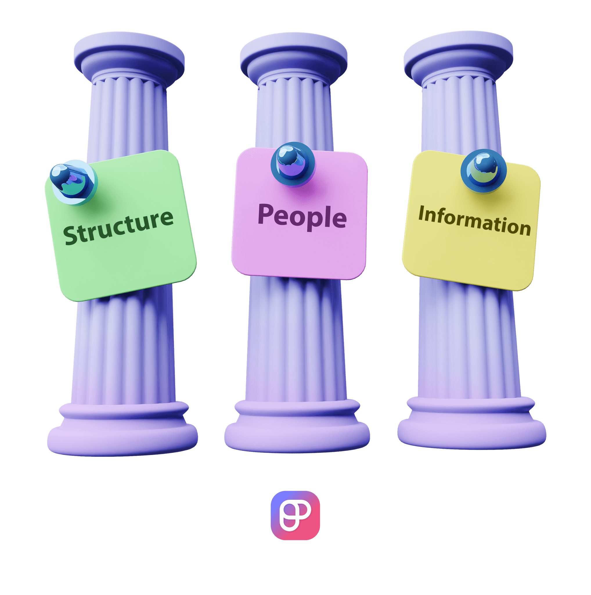 3 pillars of project governance