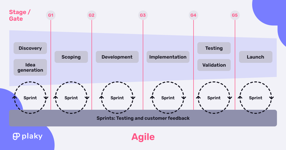 Project Management Handbook: Agile – Traditional – Hybrid [2 