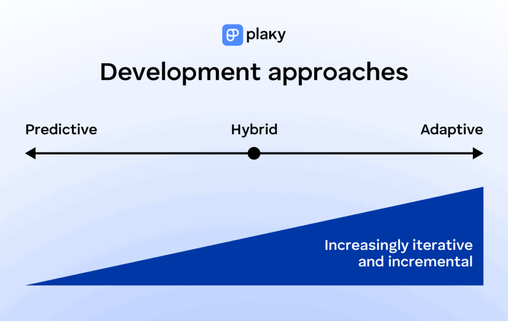 A Guide to Hybrid Project Management