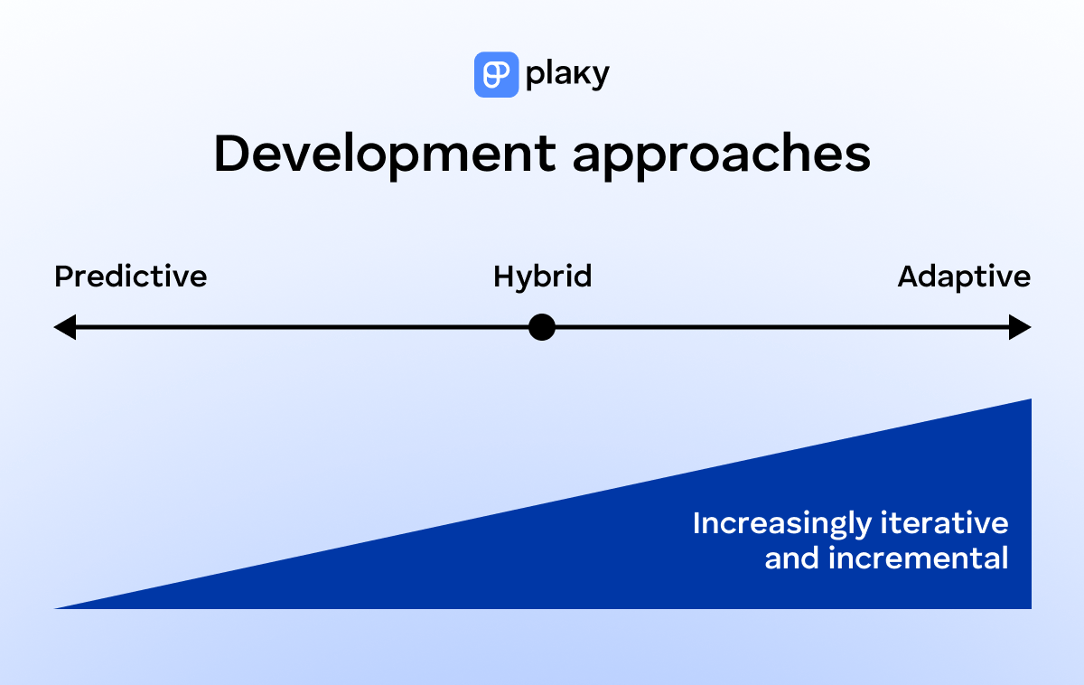 Predictive vs adaptive vs hybrid approaches