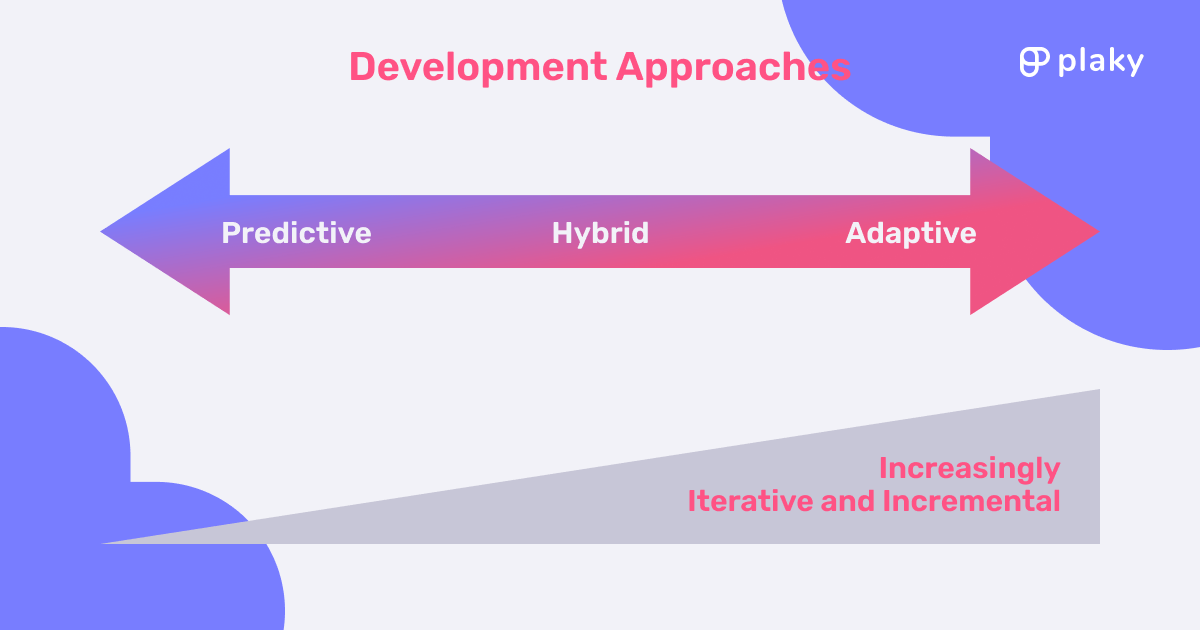 Predictive vs adaptive vs hybrid approaches
