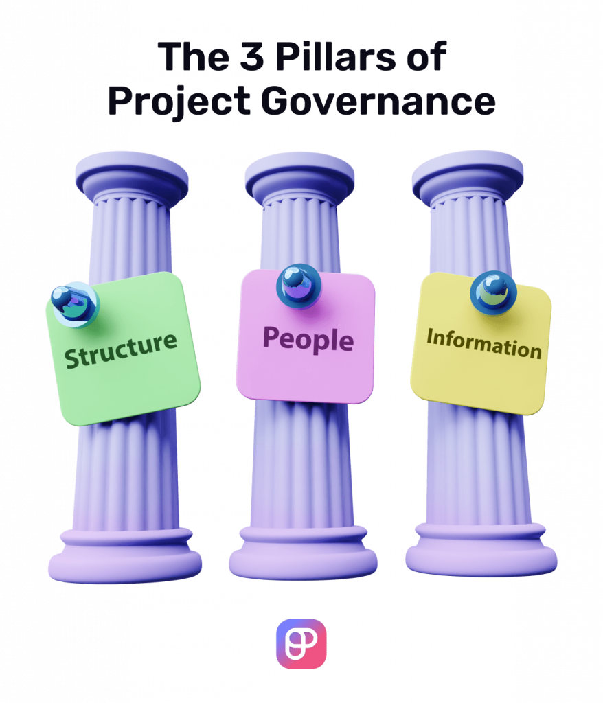 What Is Project Governance? The Definitive Guide