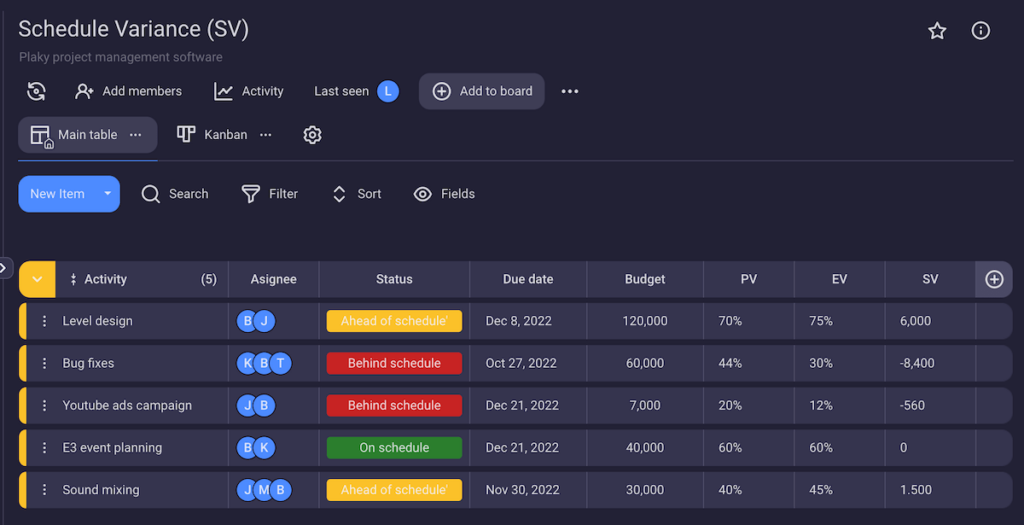 What Is Schedule Variance (SV)? Formula & Examples