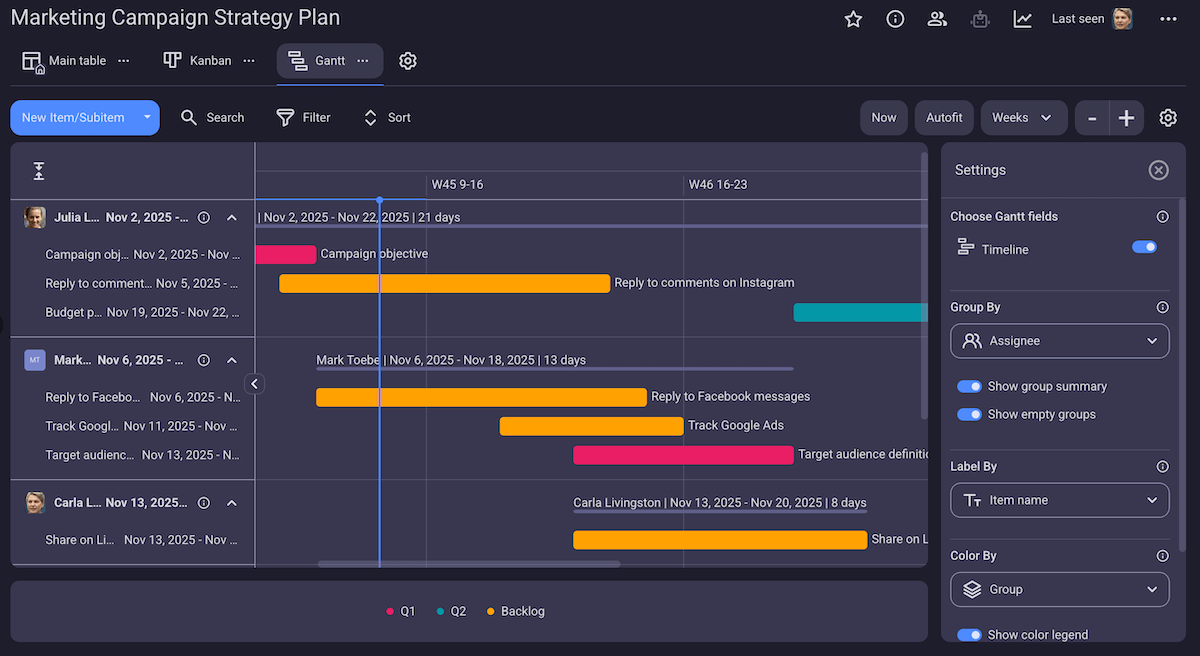 Gantt view in Plaky