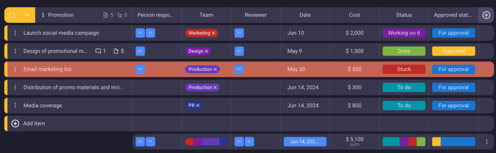 Conditional coloring in Plaky project management software