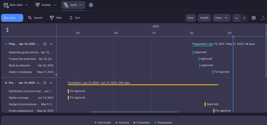 Gantt chart view in Plaky project management software