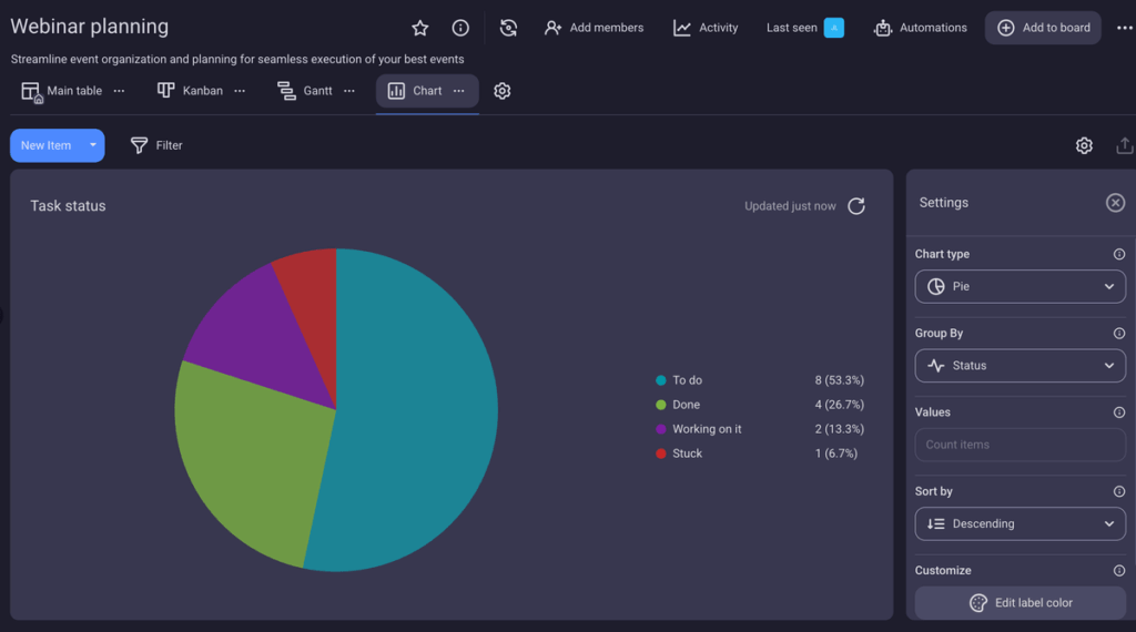 Chart view in Plaky project management software