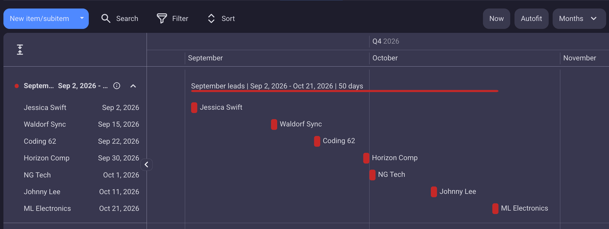 Gantt chart in Plaky