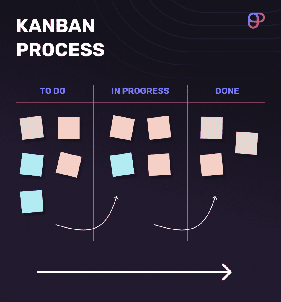 What Is Scrumban? A Guide To The Scrumban Framework