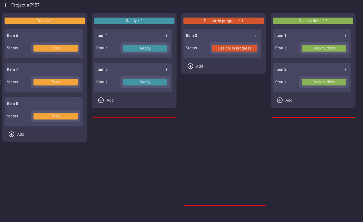 Visual representation of WIP limits