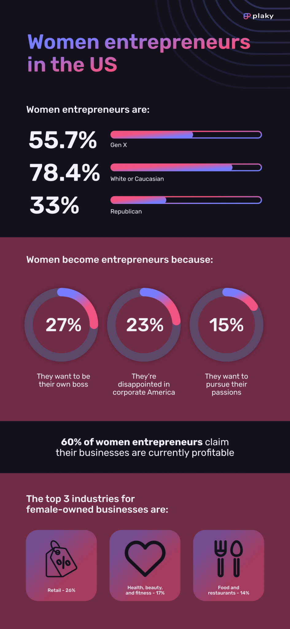 Overview of the top entrepreneur statistics for 2023